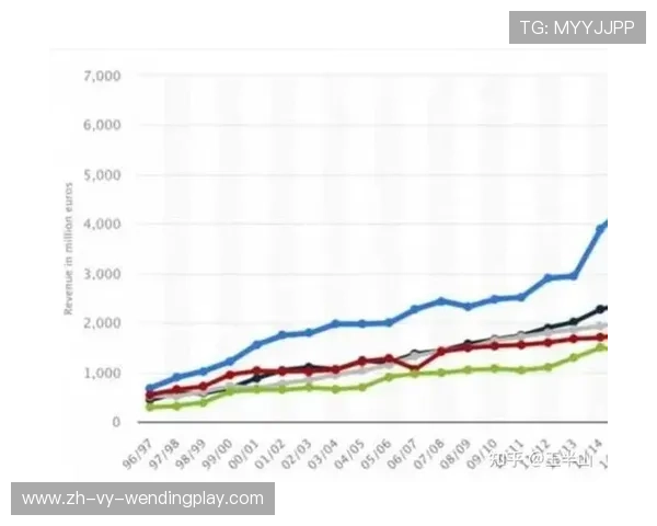 西甲联赛赛季营收能力分析